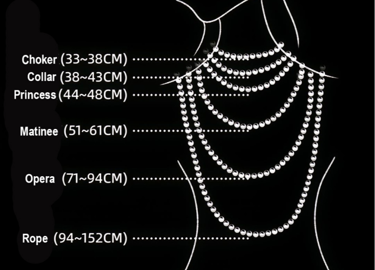 Guide to Choose the Right Length for Your Pearl Necklace